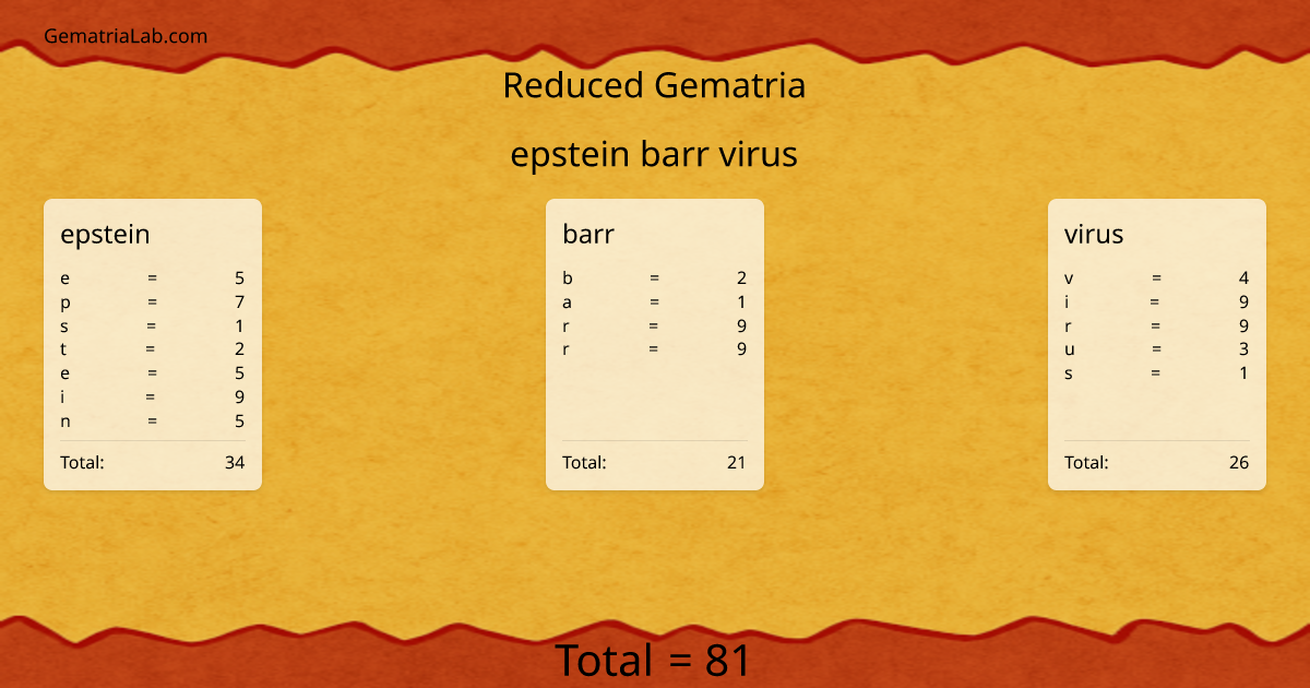 epstein barr virus in reduced Gematria